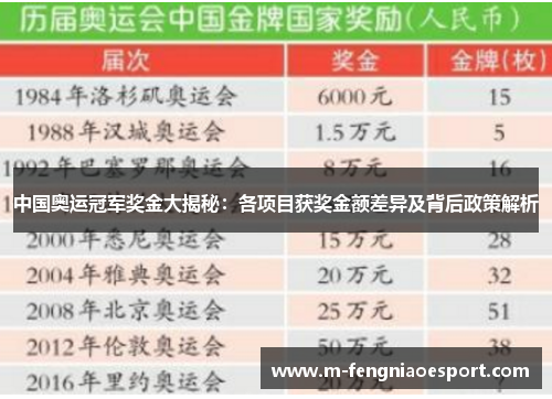 中国奥运冠军奖金大揭秘：各项目获奖金额差异及背后政策解析