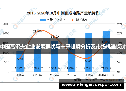 中国高尔夫企业发展现状与未来趋势分析及市场机遇探讨