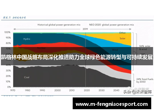 凯格林中国战略布局深化推进助力全球绿色能源转型与可持续发展